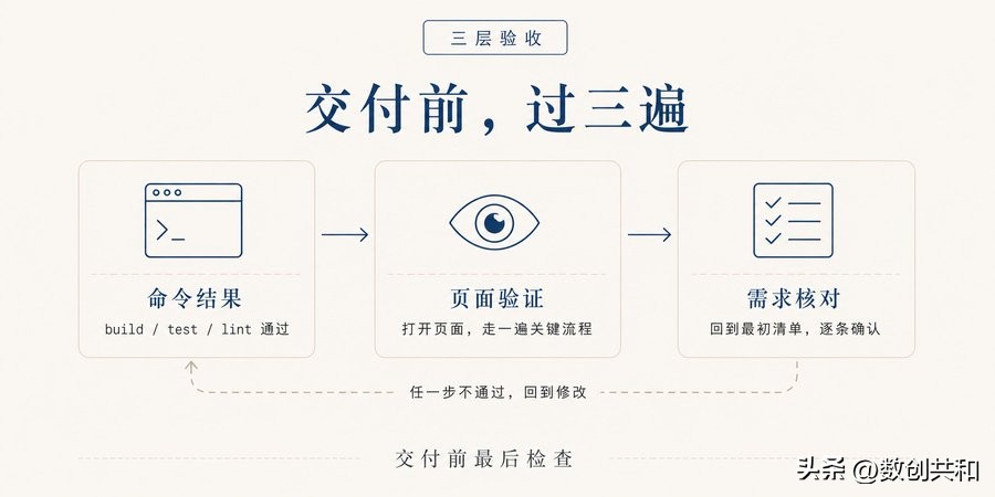 非技术人学 AI Coding，最容易踩坑不是“不会写代码”，场景与实战
