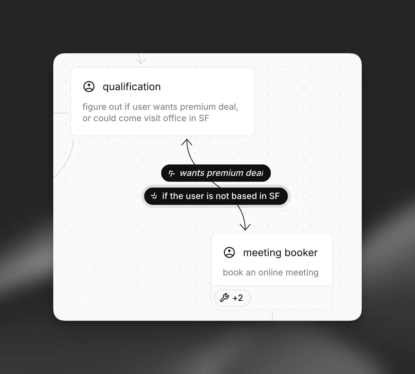 OpenAI Agent Builder 和 11 Labs Agent Workflow 来了，他们和 Dify、 n8n 有什么区别？