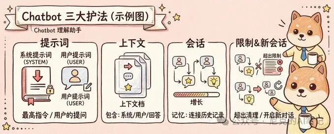 AI小白必看！搞懂LLM、Chatbot、Agent，从此不再被术语劝退！