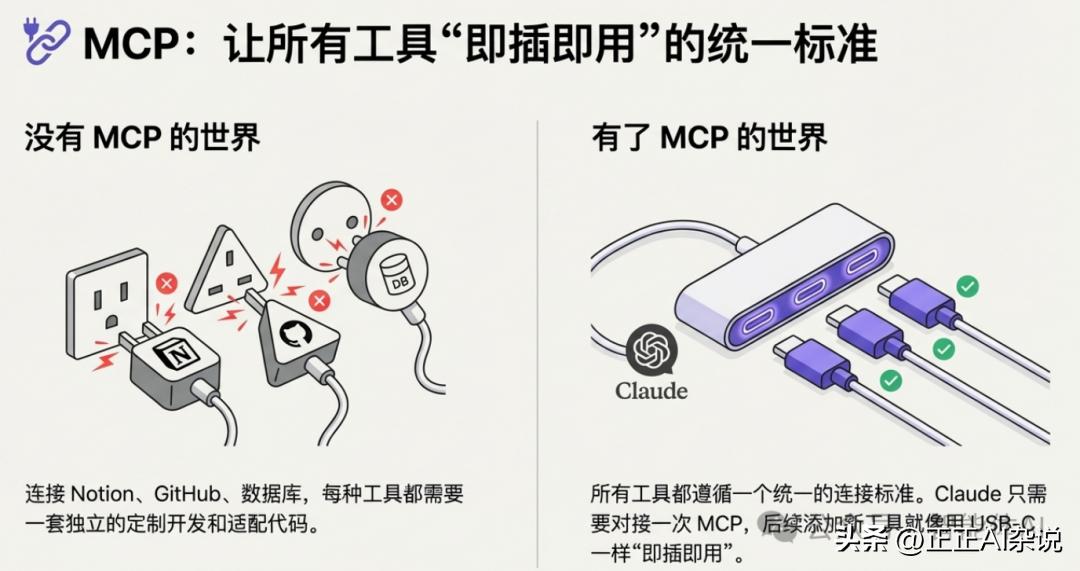 一文讲清楚Claude Skills和MCP、Project、Prompts的区别和关系！