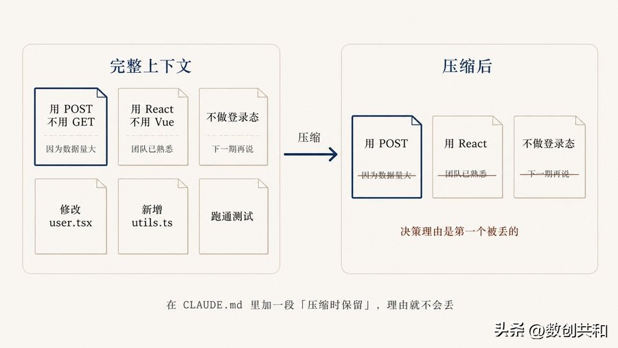非技术人学 AI Coding，最容易踩坑不是“不会写代码”，场景与实战