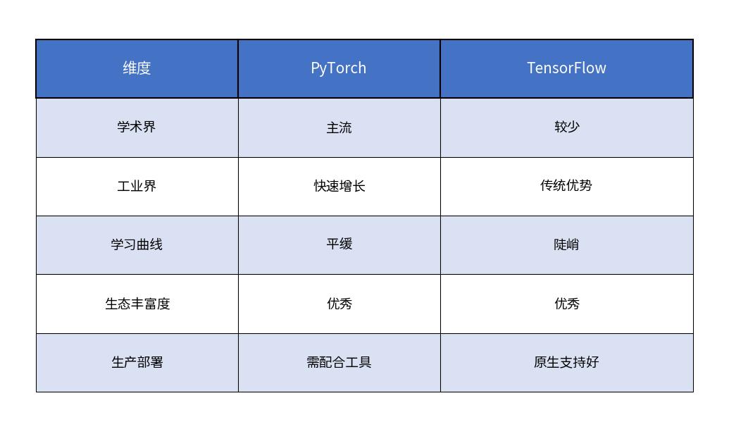 零基础AI学习完全指南：从概念到实战的四步路线图