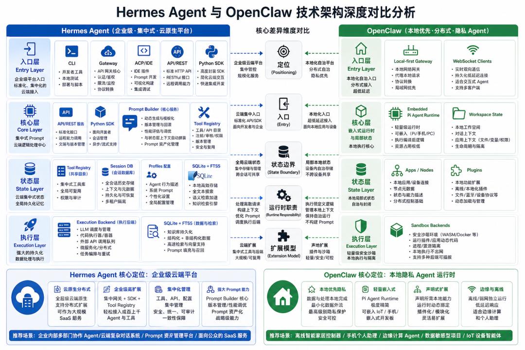 谁画架构图最强？我测了ChatGPT、Gemini、即梦、通义万相