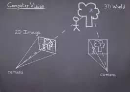 关于机器视觉，你想了解的都在这里（2）