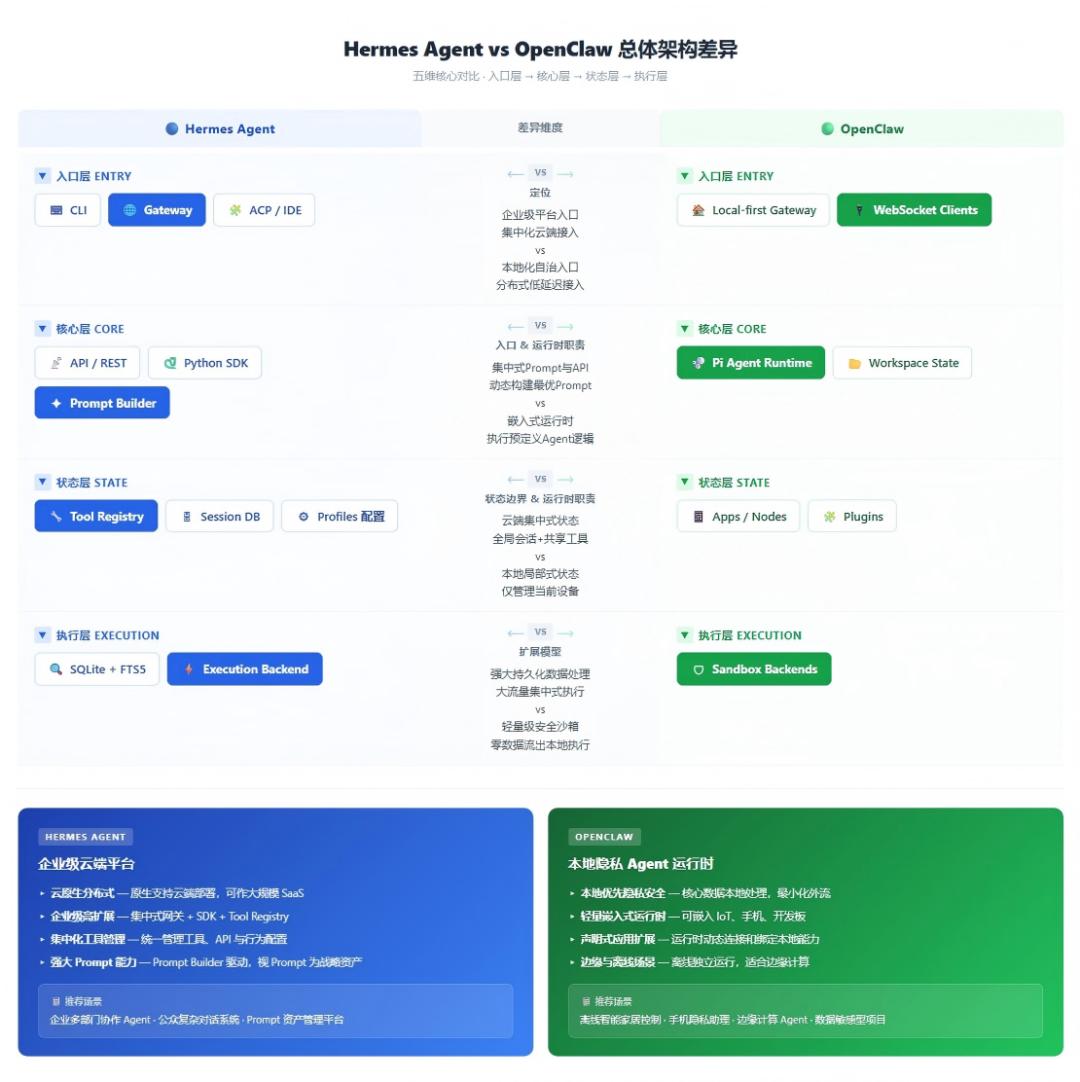 谁画架构图最强？我测了ChatGPT、Gemini、即梦、通义万相