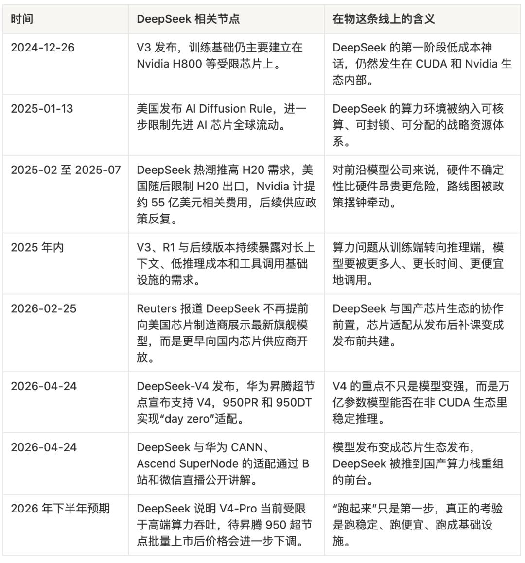 V3 到 V4，DeepSeek 484 天的人、财、事、物