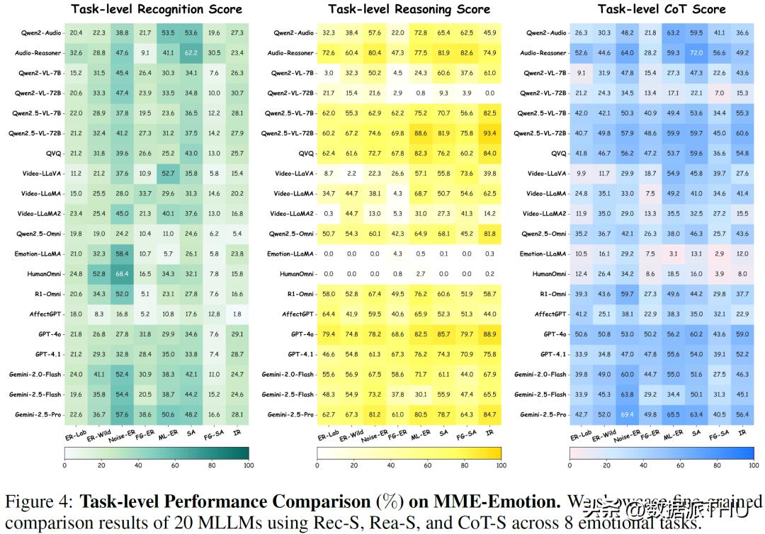 实测 20 款多模态模型，情感理解能力仍有巨大短板