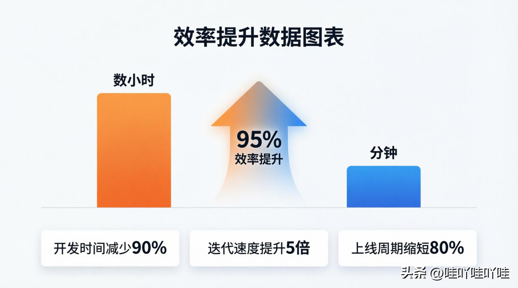 不懂代码也能做网站？Claude让你5分钟搞定落地页