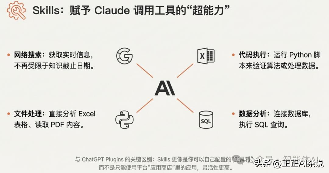 一文讲清楚Claude Skills和MCP、Project、Prompts的区别和关系！