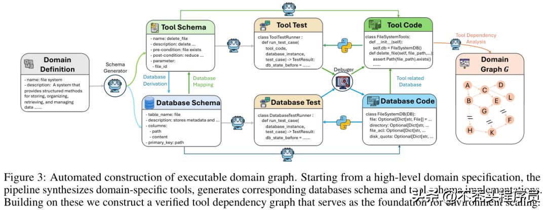 美团智能体SOTA模型LongCat-Flash-Thinking-2601开源