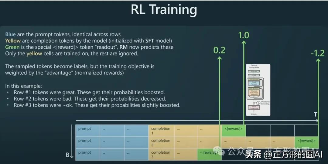 你用的ChatGPT，99%的“努力”都在你根本看不见的地方