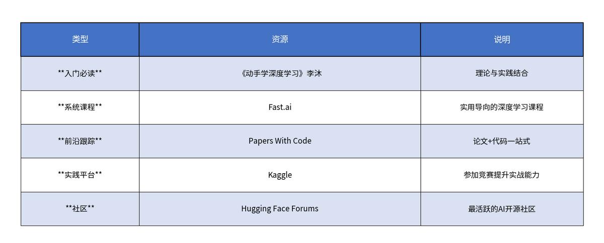 零基础AI学习完全指南：从概念到实战的四步路线图