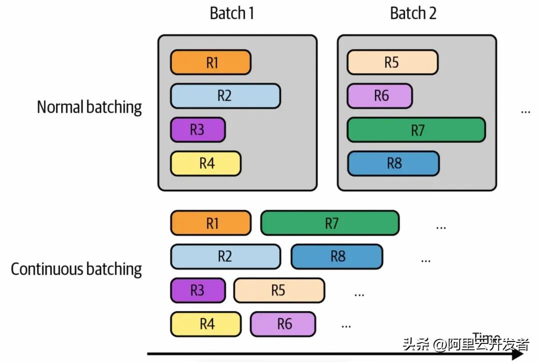 聊聊AI应用架构演进