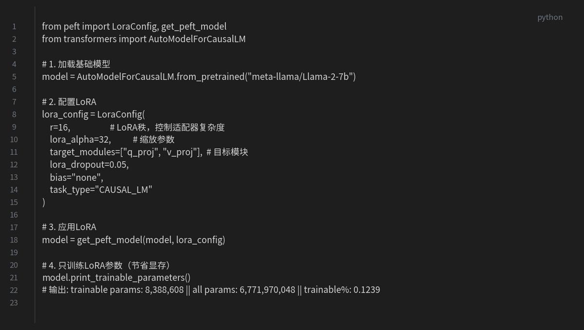 零基础AI学习完全指南：从概念到实战的四步路线图