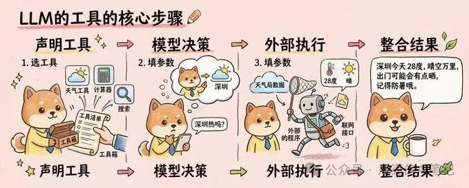 AI小白必看！搞懂LLM、Chatbot、Agent，从此不再被术语劝退！