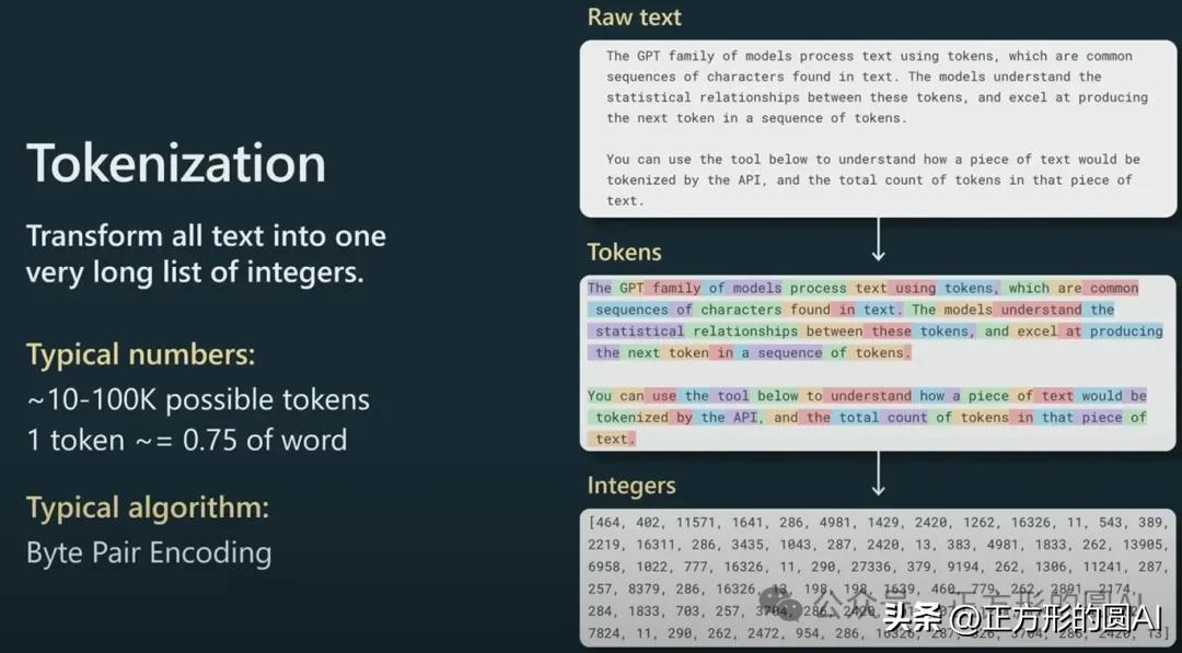你用的ChatGPT，99%的“努力”都在你根本看不见的地方