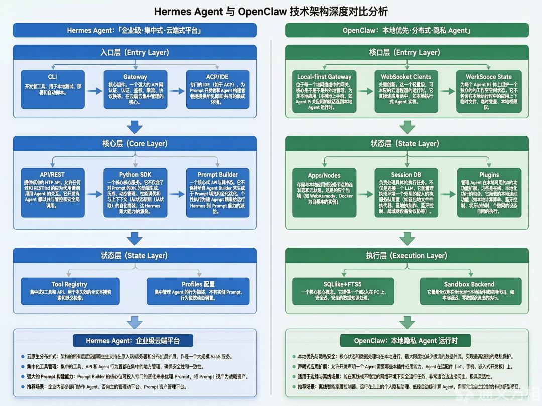 谁画架构图最强？我测了ChatGPT、Gemini、即梦、通义万相