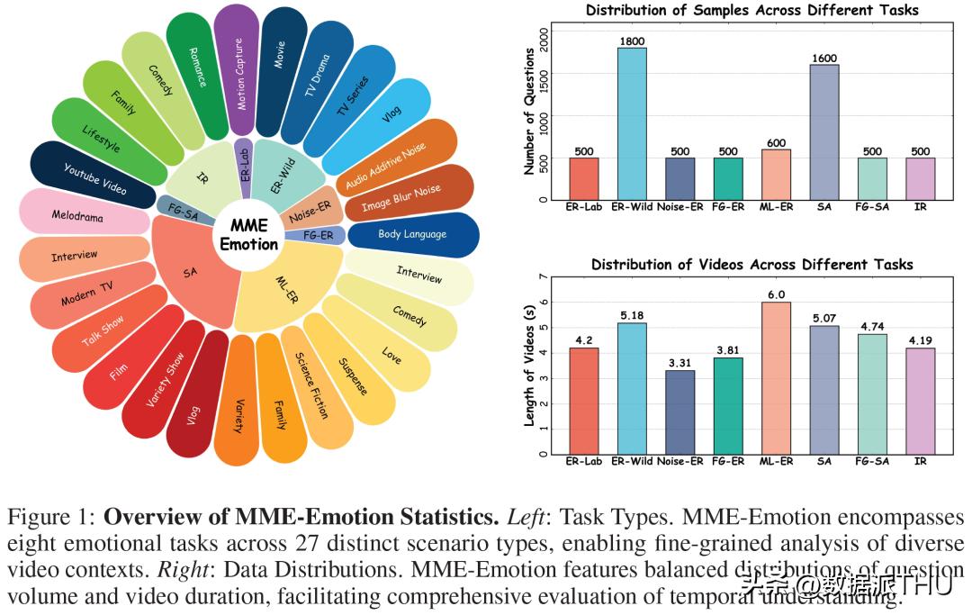 实测 20 款多模态模型，情感理解能力仍有巨大短板
