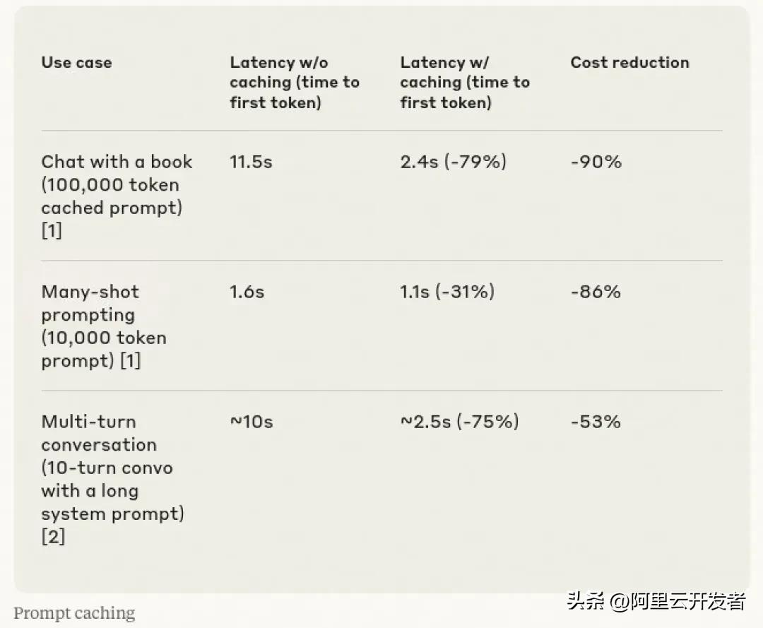 聊聊AI应用架构演进