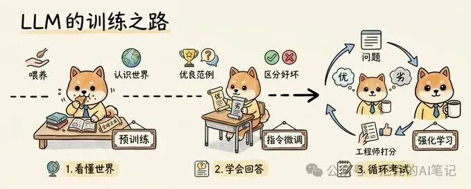 AI小白必看！搞懂LLM、Chatbot、Agent，从此不再被术语劝退！