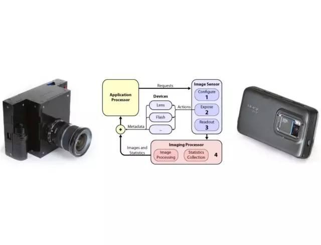 关于机器视觉，你想了解的都在这里（2）