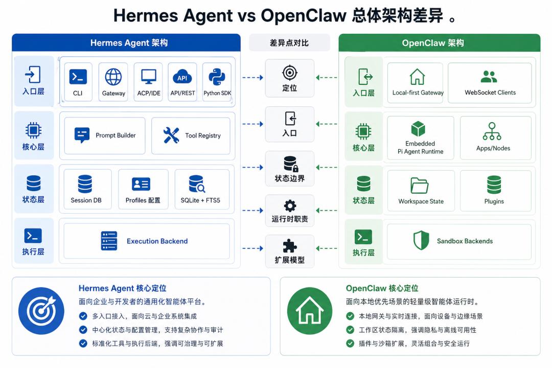 谁画架构图最强？我测了ChatGPT、Gemini、即梦、通义万相