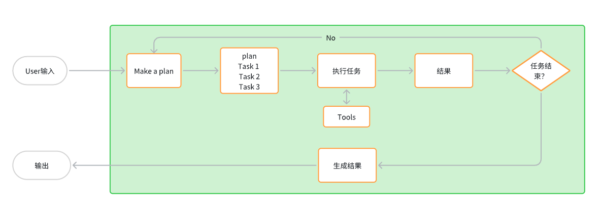 搭建AI产品的完整指南