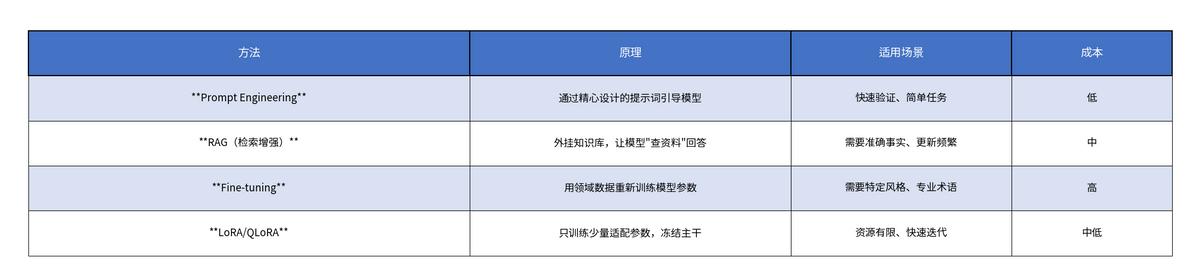 零基础AI学习完全指南：从概念到实战的四步路线图