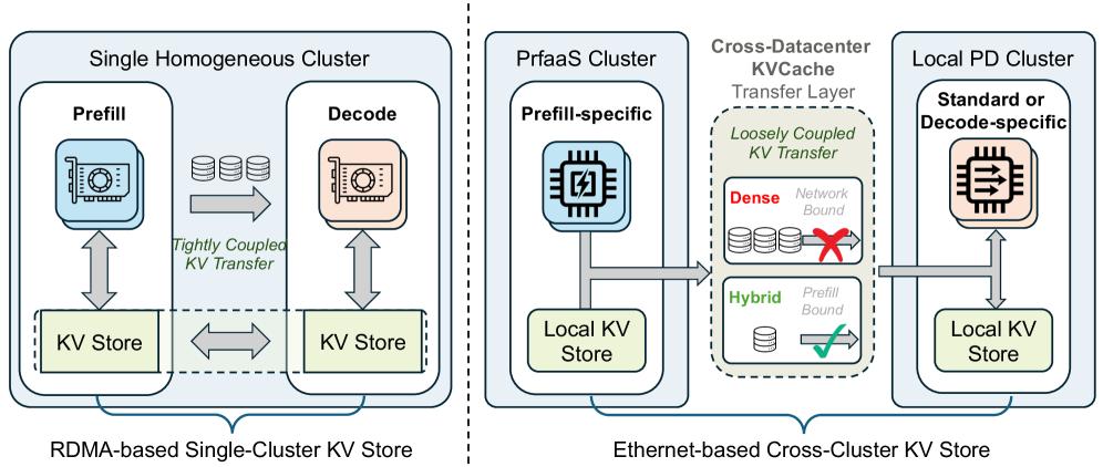扒完 DeepSeek V4 报告，我翻出了这个隐藏彩蛋
