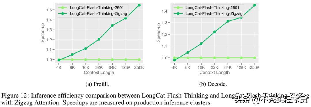 美团智能体SOTA模型LongCat-Flash-Thinking-2601开源
