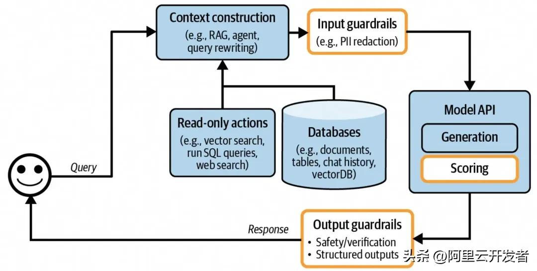 聊聊AI应用架构演进