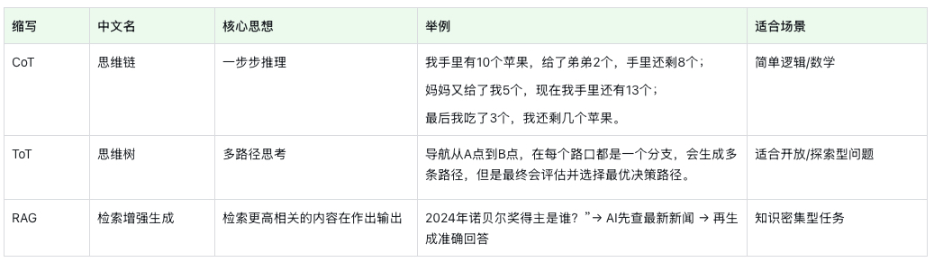 搭建AI产品的完整指南