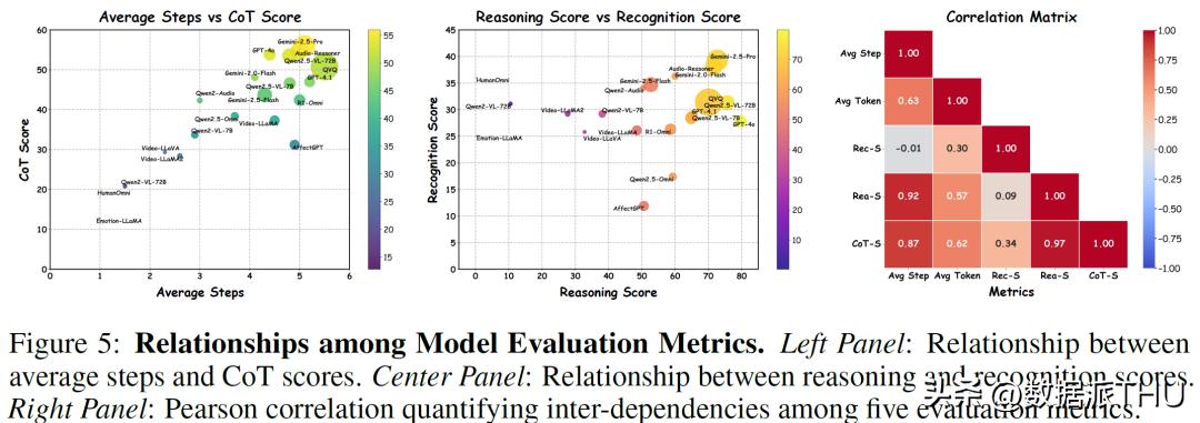 实测 20 款多模态模型，情感理解能力仍有巨大短板