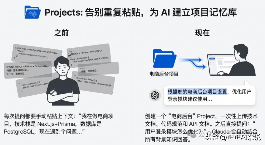 一文讲清楚Claude Skills和MCP、Project、Prompts的区别和关系！