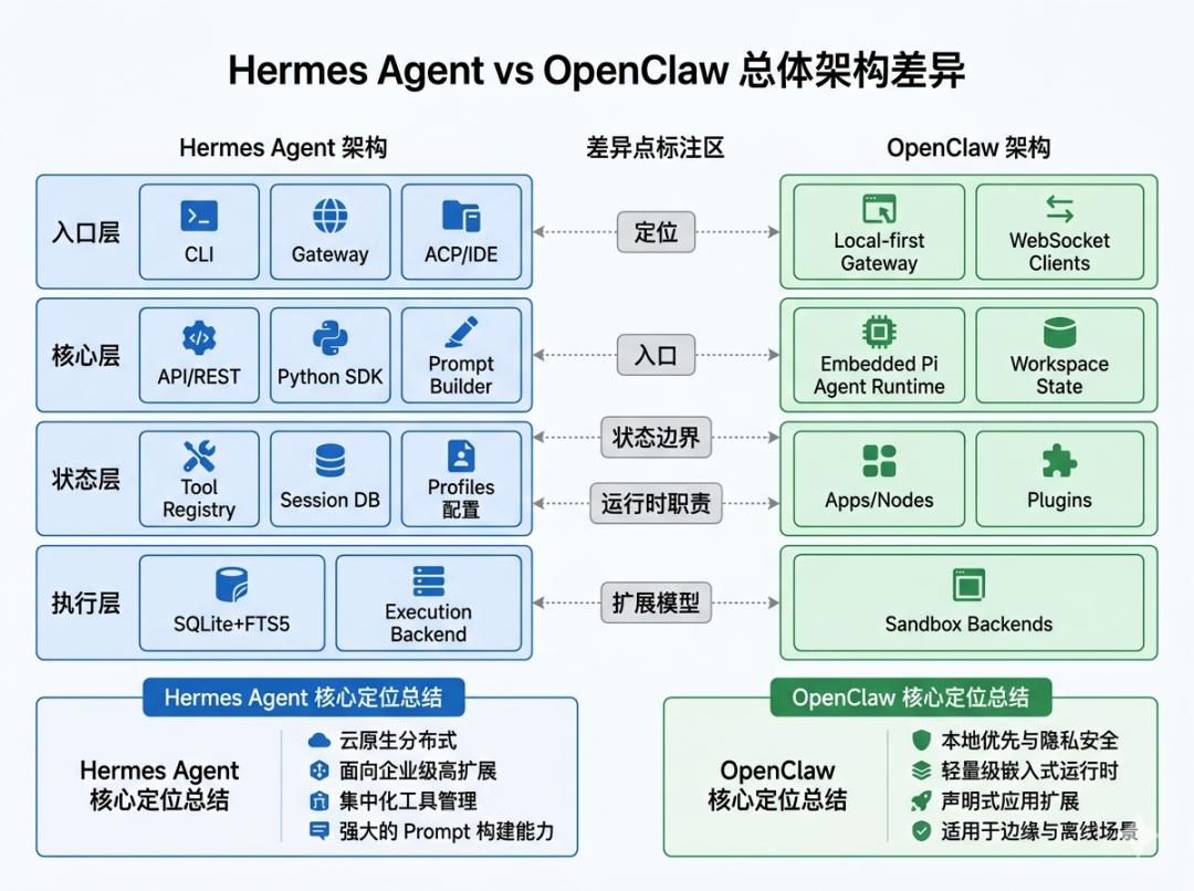 谁画架构图最强？我测了ChatGPT、Gemini、即梦、通义万相