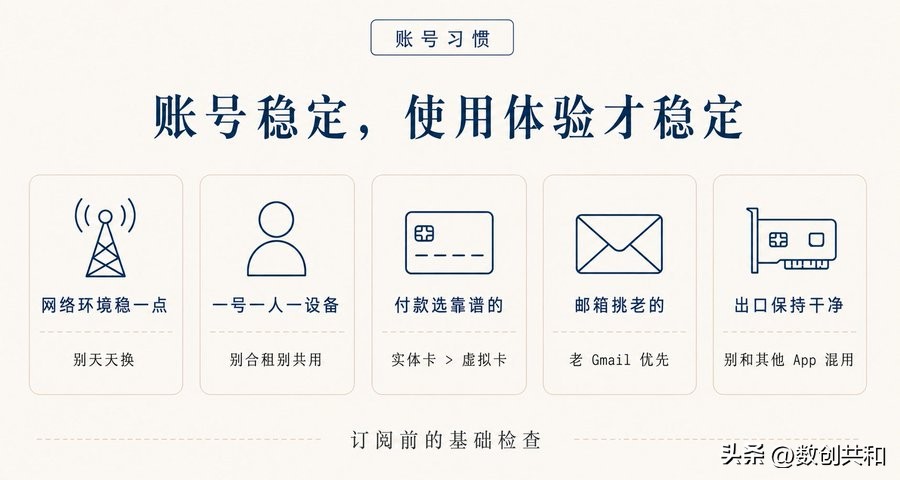 非技术人学 AI Coding，最容易踩坑不是“不会写代码”，场景与实战