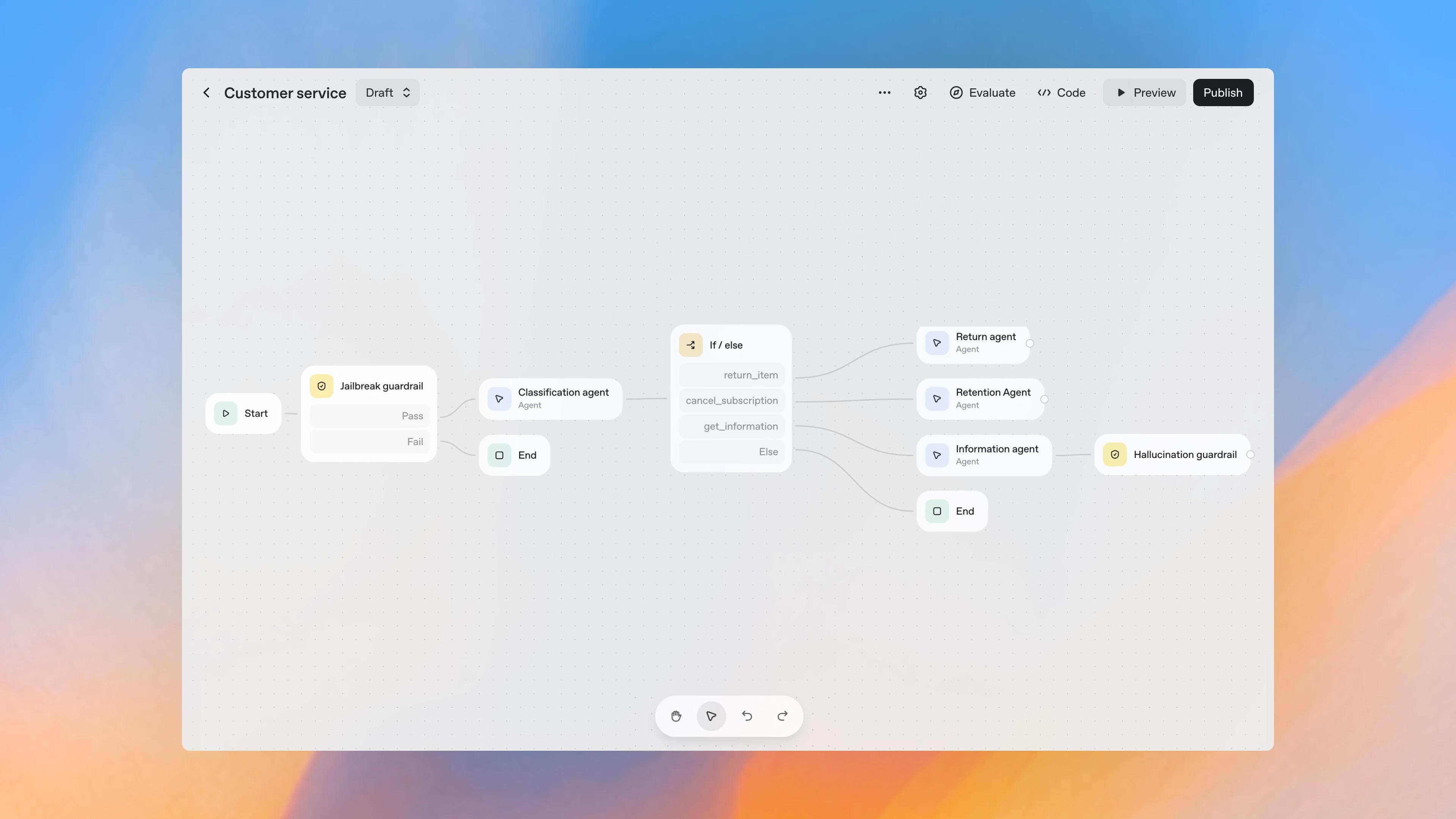OpenAI Agent Builder 和 11 Labs Agent Workflow 来了，他们和 Dify、 n8n 有什么区别？