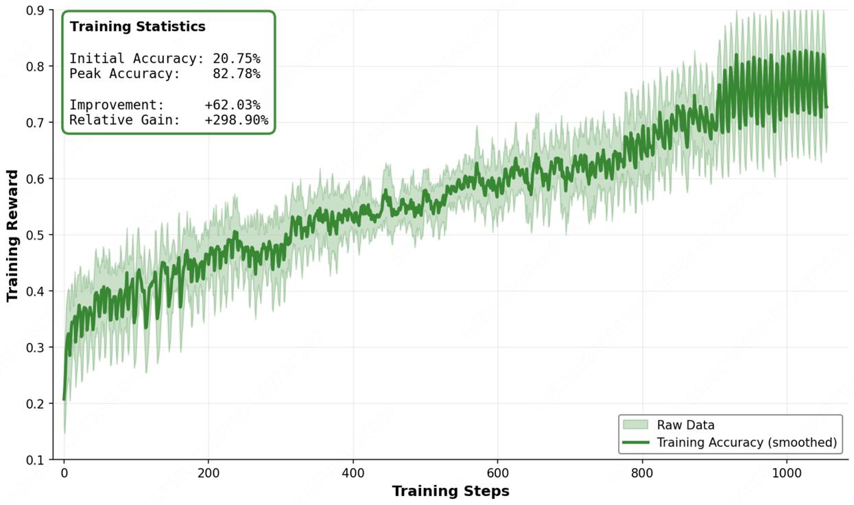 开源 | 美团 LongCat-Flash-Thinking-2601 发布