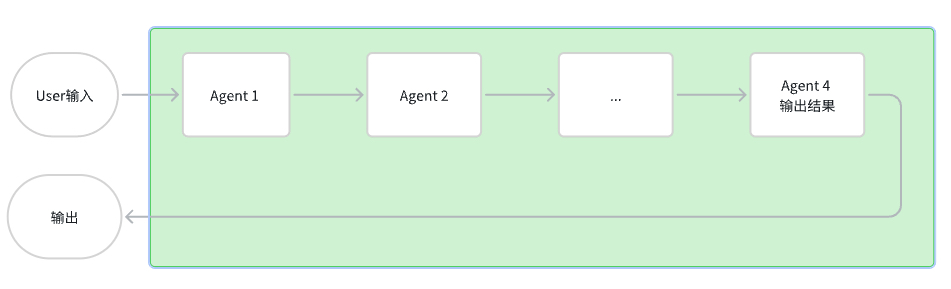 搭建AI产品的完整指南