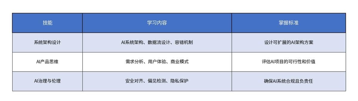 零基础AI学习完全指南：从概念到实战的四步路线图