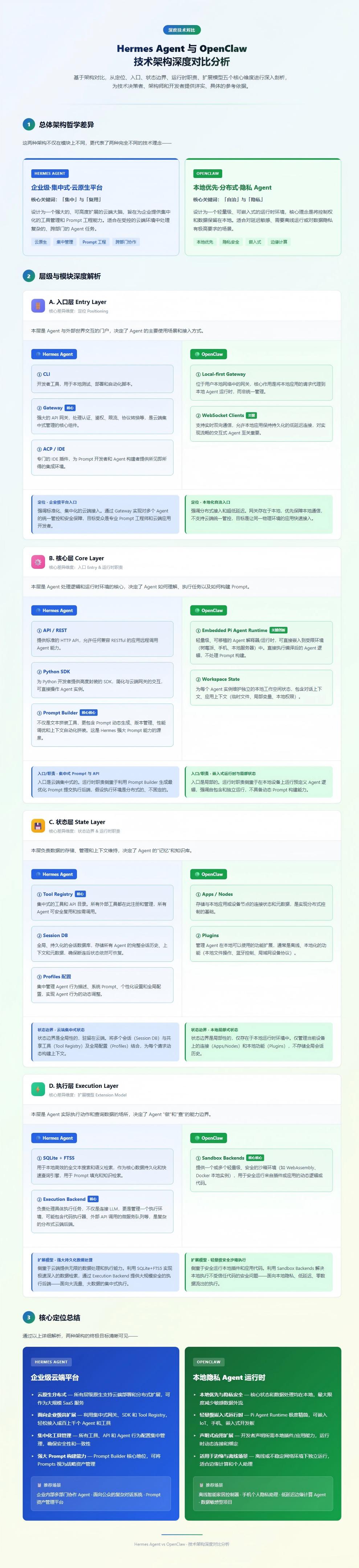 谁画架构图最强？我测了ChatGPT、Gemini、即梦、通义万相