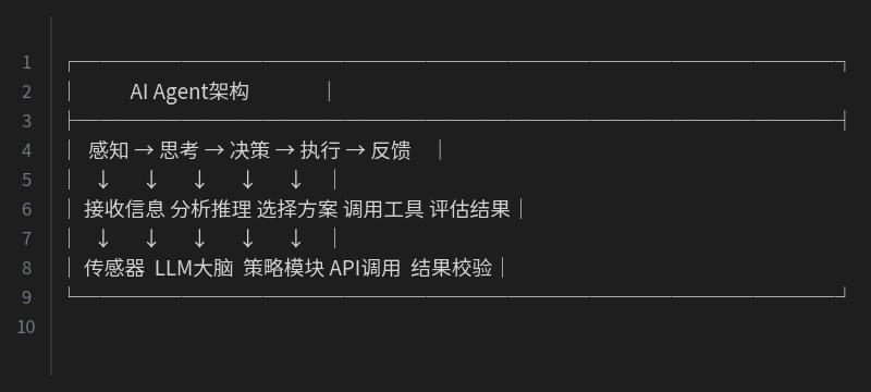 零基础AI学习完全指南：从概念到实战的四步路线图