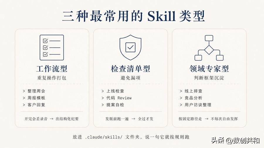 非技术人学 AI Coding，最容易踩坑不是“不会写代码”，场景与实战
