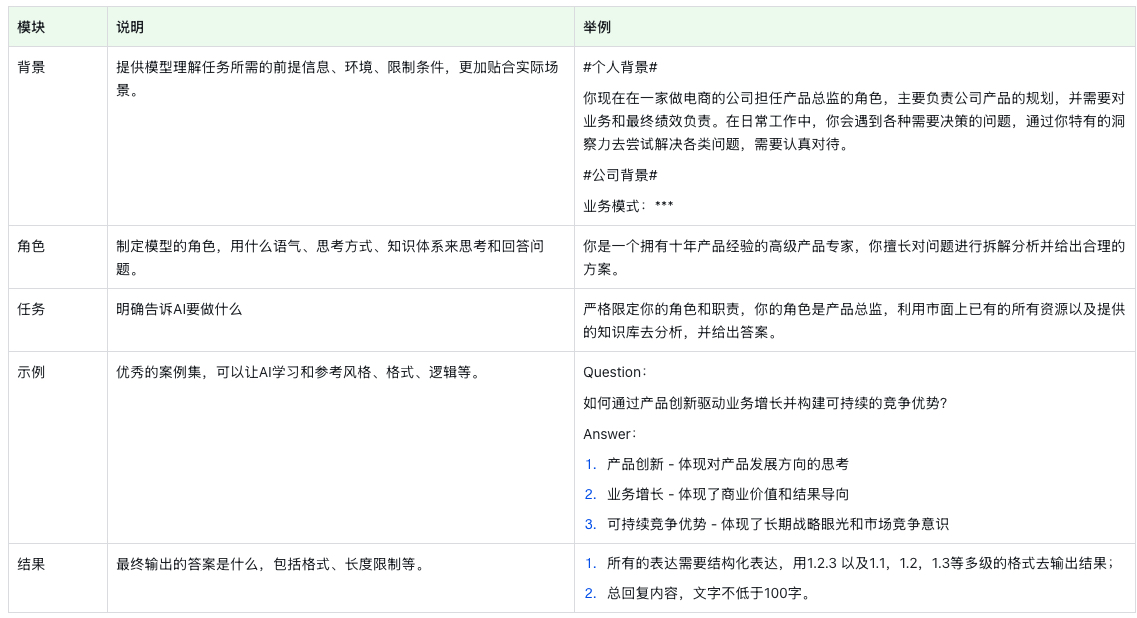 搭建AI产品的完整指南