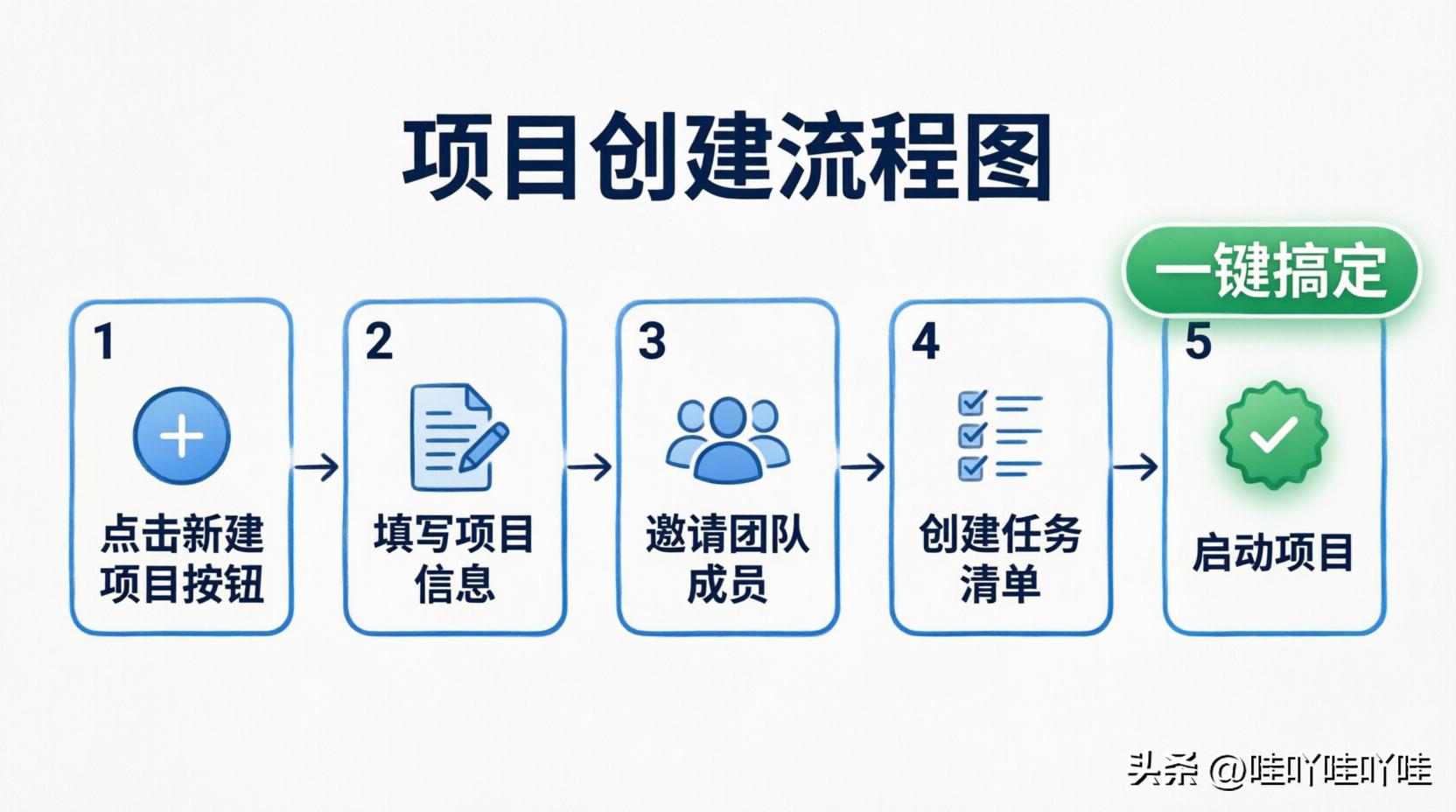 别再重复做同样的事！Claude Projects让你一键搞定