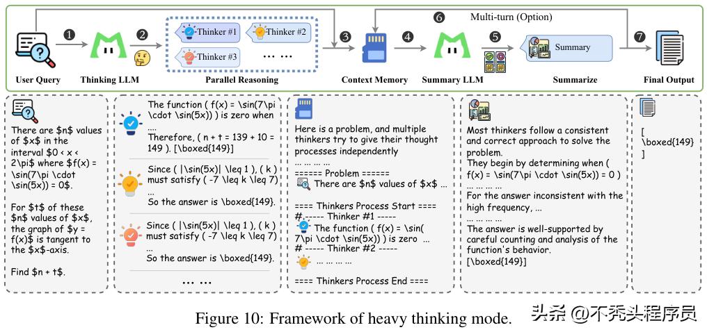 美团智能体SOTA模型LongCat-Flash-Thinking-2601开源