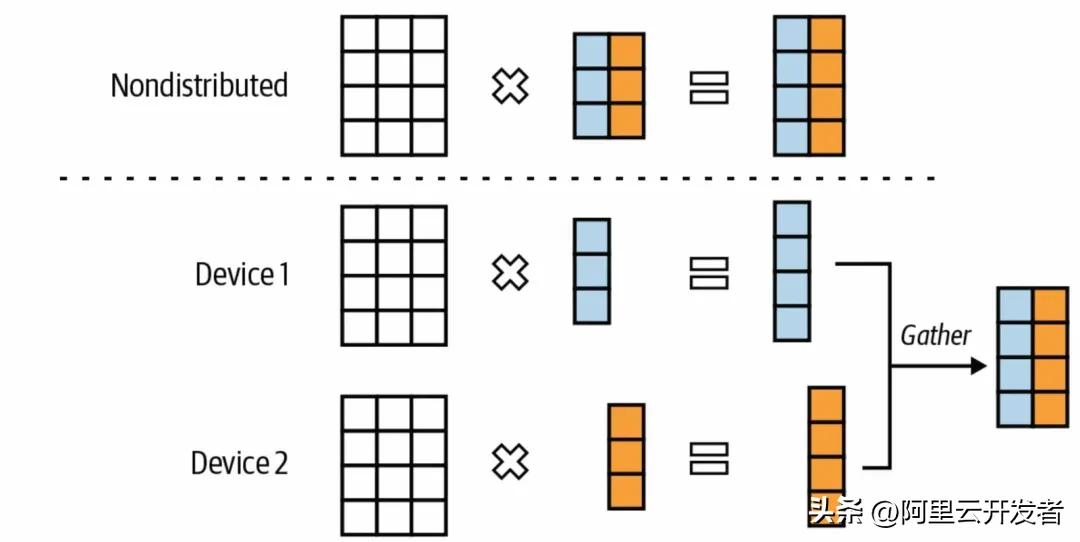 聊聊AI应用架构演进