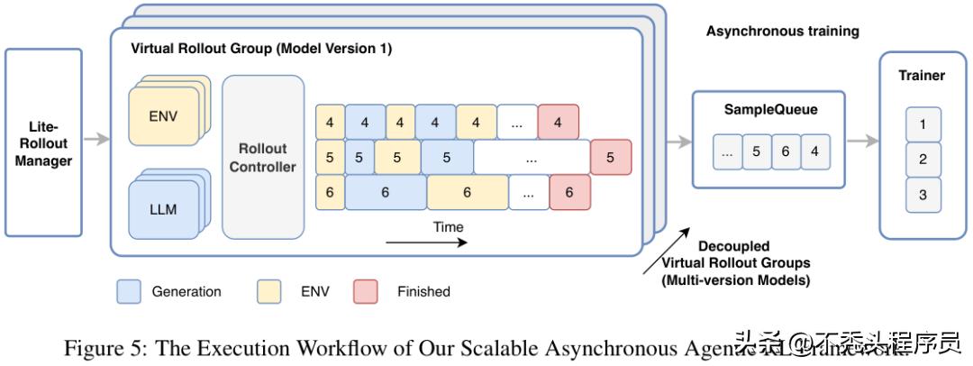 美团智能体SOTA模型LongCat-Flash-Thinking-2601开源
