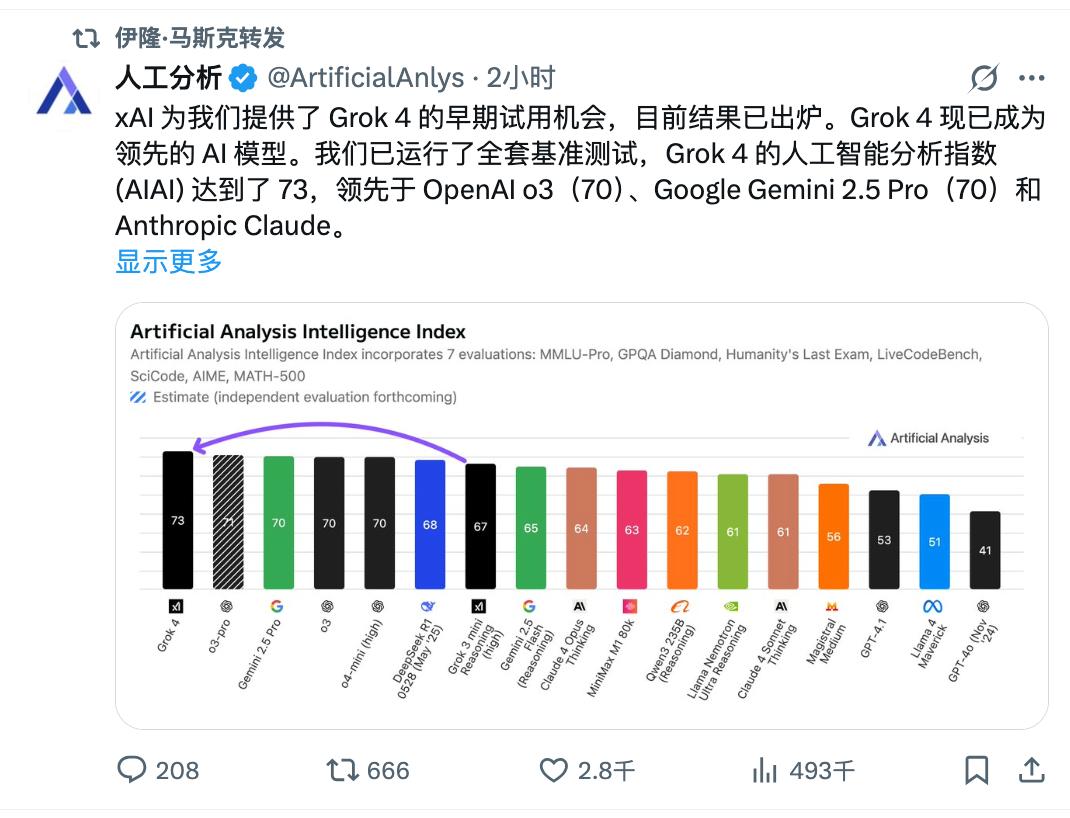 刚刚！马斯克发布AI新王Grok 4，学术水平堪比博士，预计年内实现科学新发现！