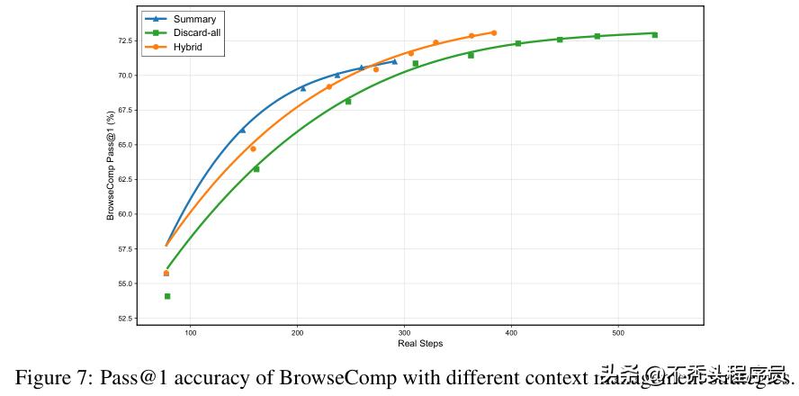 美团智能体SOTA模型LongCat-Flash-Thinking-2601开源